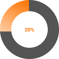 шкала прогресса 2