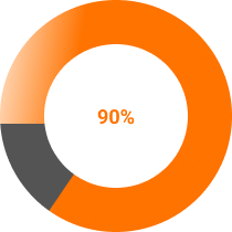 шкала прогресса 9