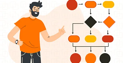 Создаем скрипт для колл центра который работает на 100